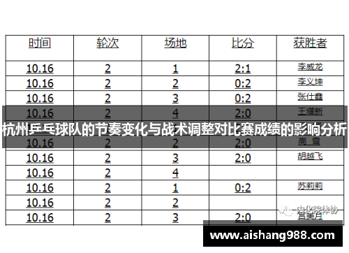 杭州乒乓球队的节奏变化与战术调整对比赛成绩的影响分析