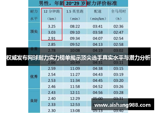 权威发布网球耐力实力榜单揭示顶尖选手真实水平与潜力分析